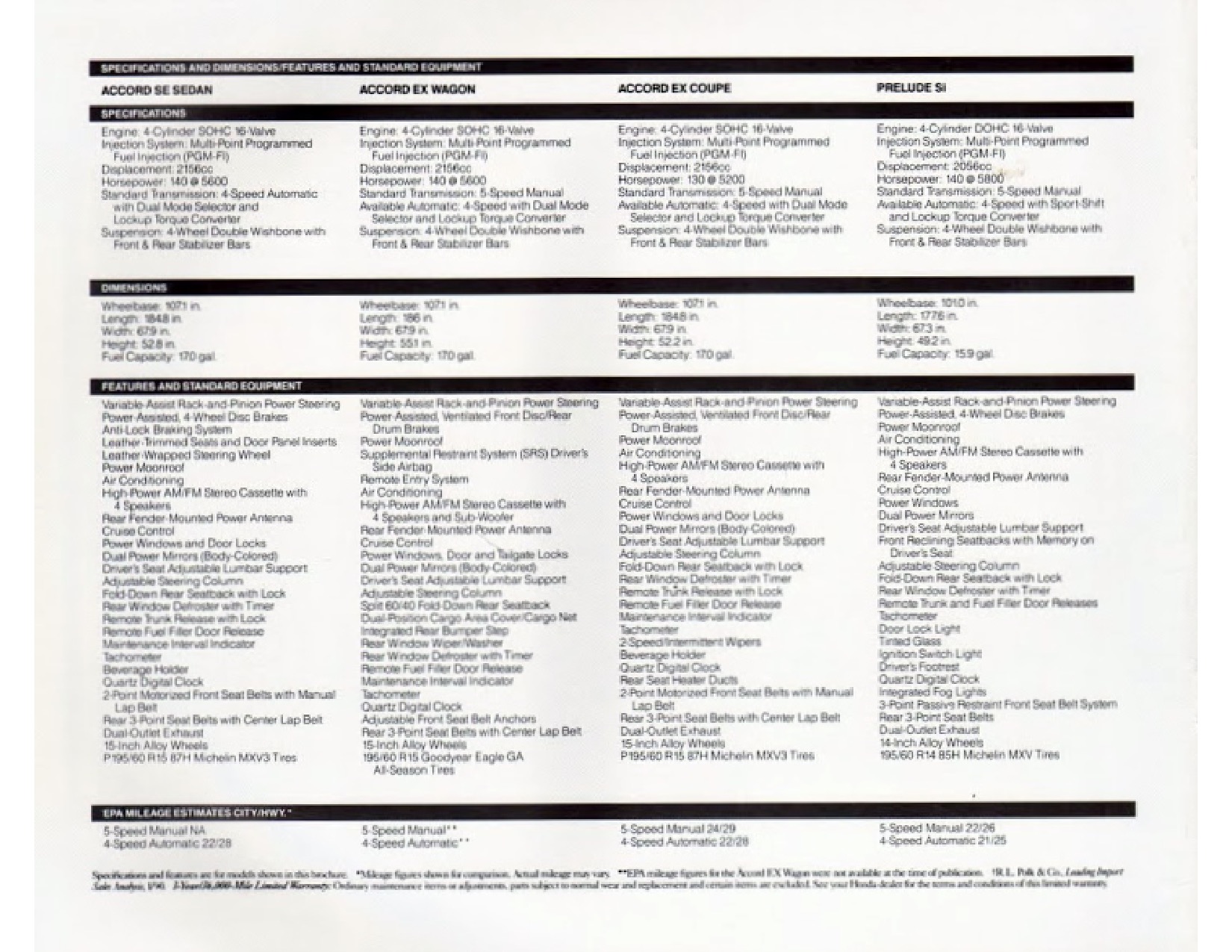 1991 Honda Brochure Page 13